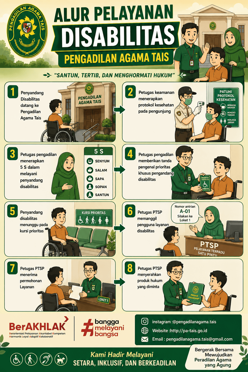 ALUR PELAYANAN DISABILITAS
