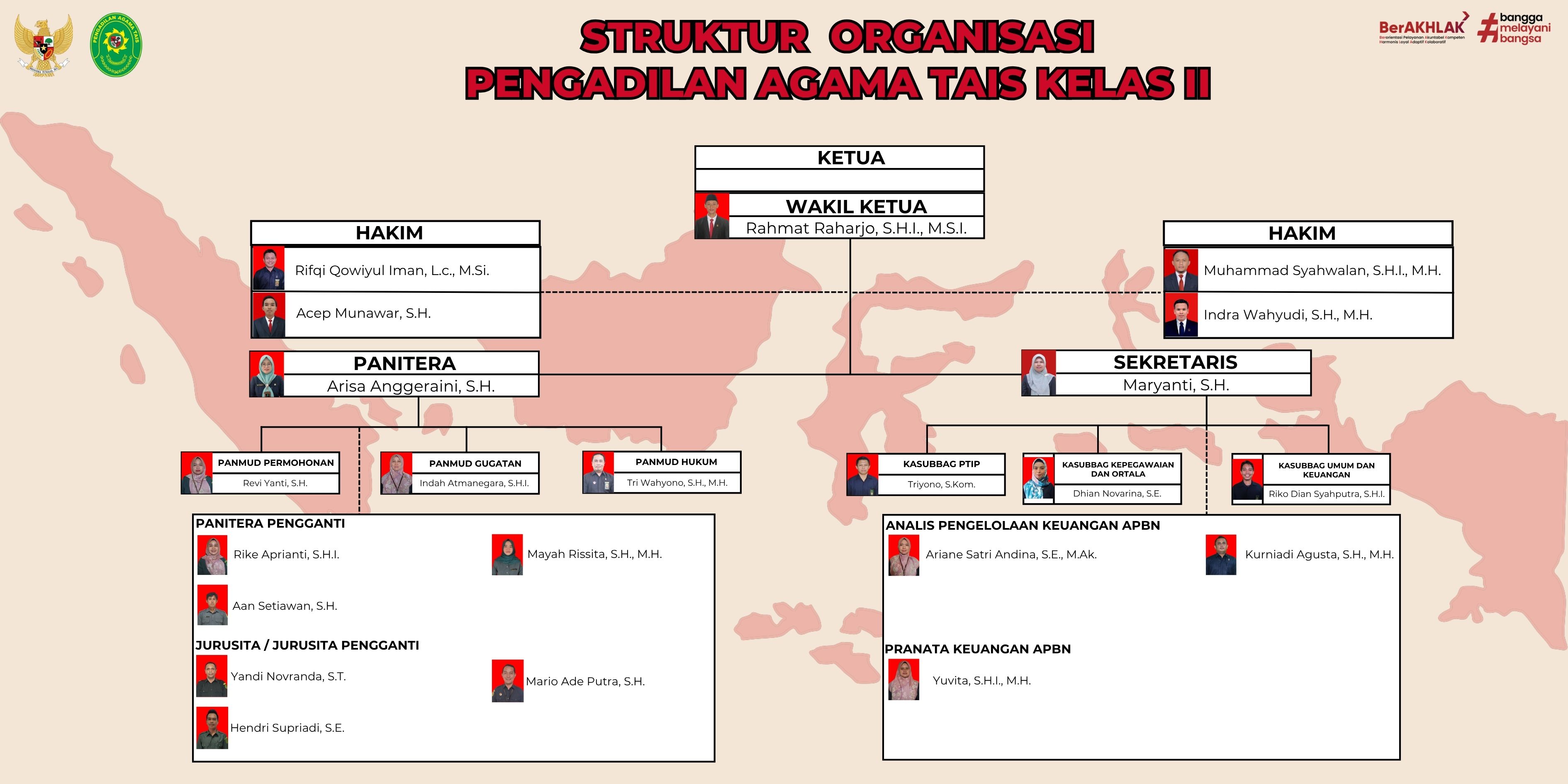 STRUKTUR ORGANISASI 24.psd 100 x 50 cm