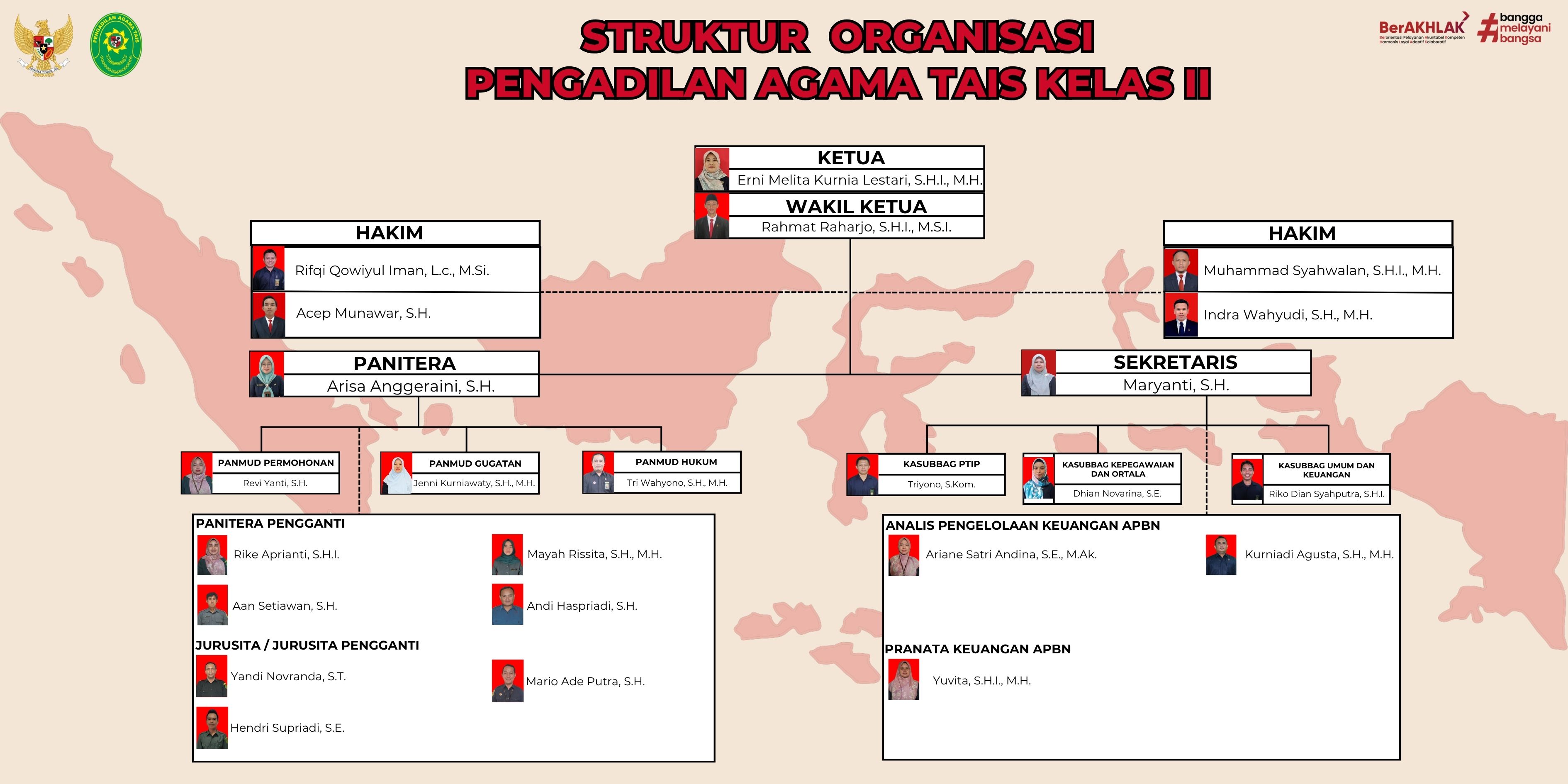 STRUKTUR ORGANISASI 24.psd 100 x 50 cm